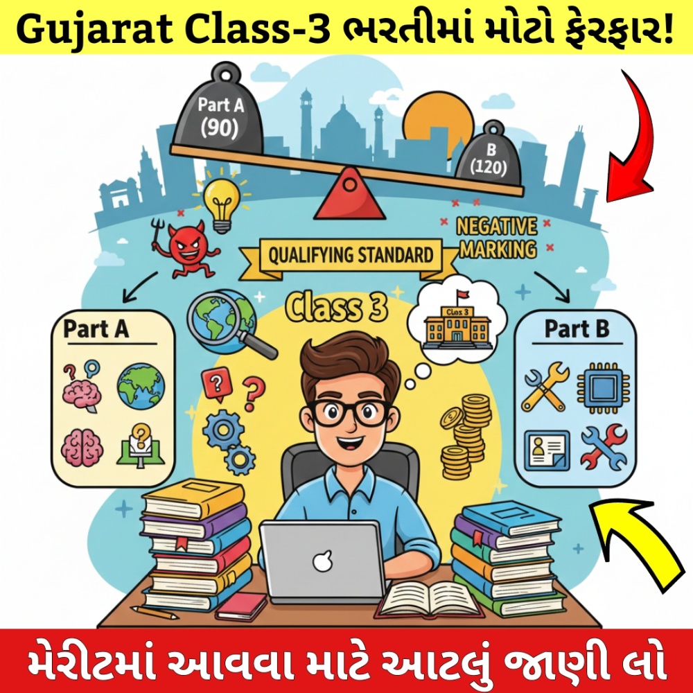 Gujarat Class 3 bharti પરીક્ષાનું નવું ૨૧૦ ગુણનું માળખું દર્શાવતું કાર્ટૂન ઈન્ફોગ્રાફિક, જેમાં ભાગ-A (૯૦ ગુણ) અને ભાગ-B (૧૨૦ ગુણ) નું વિભાજન બતાવેલ છે.