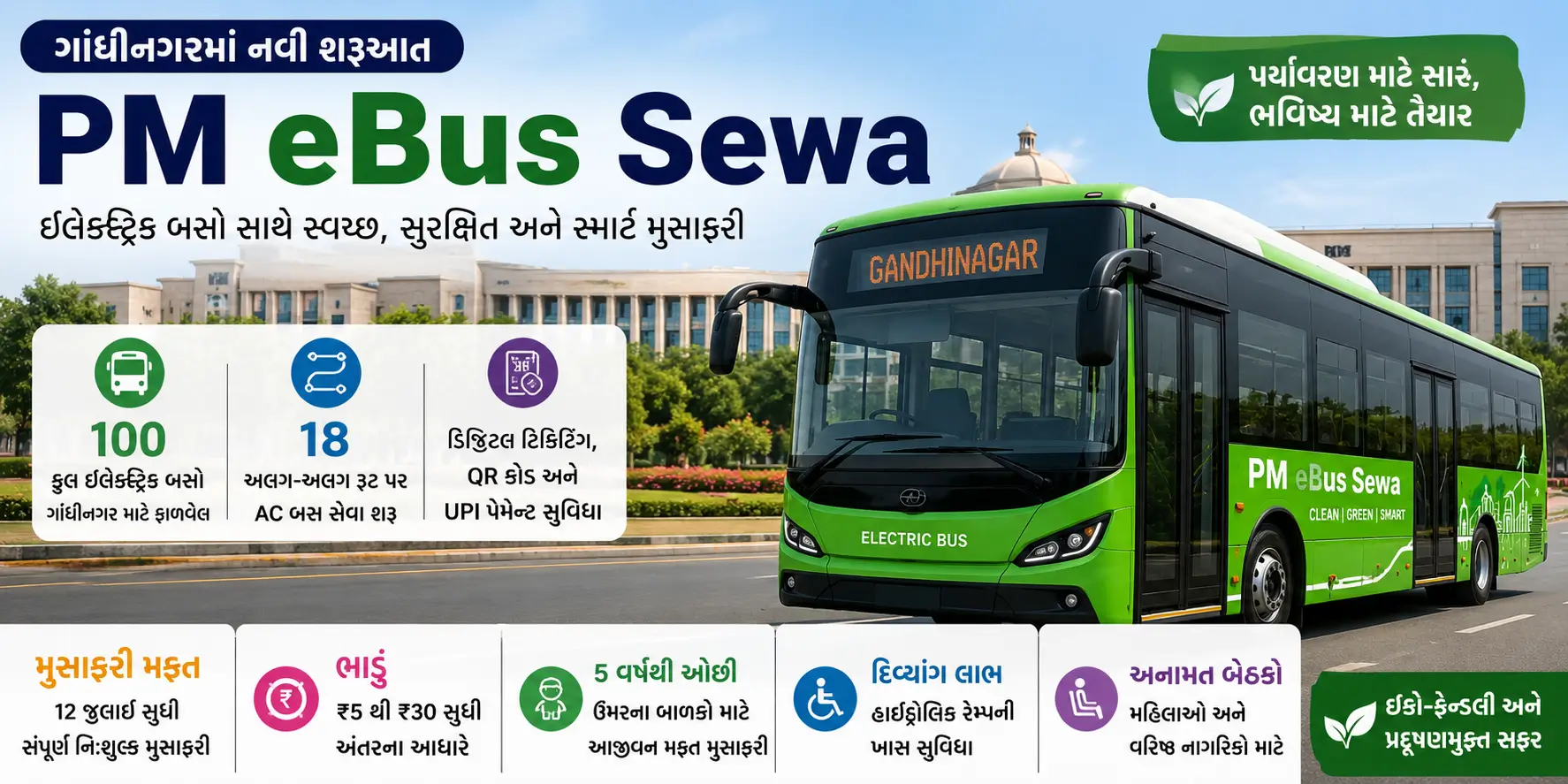 ગાંધીનગરમાં PM eBus Sewa હેઠળ શરૂ થયેલી નવી ઇલેક્ટ્રિક AC બસ, 18 રૂટ પર સેવા, 12 જુલાઈ સુધી મફત મુસાફરી અને આધુનિક ડિજિટલ સુવિધાઓ દર્શાવતી માહિતીાત્મક તસવીર.
